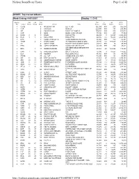 Page 1 of 42 Nielsen Soundscan Charts 4/4/2007