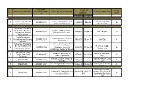 Name of Provider Program Accreditation No. Title Of
