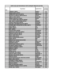 S.No. Scrip Name Symbol Series Leverage (In Times) 1 MARICO