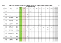 Enquête Prealable a La Declaration D'utilite Publique Des "Acces Sud"