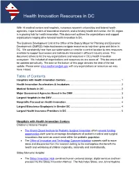 Health Innovation Resources in DC