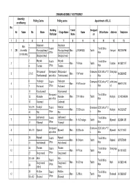 258 MAN ASSEMBLY COSTITUENCY Assembly Polling Centre Polling Centre Appointment of B.L.O