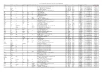 Unpaid Div List 2007-08 to 2013-14.Xlsm