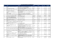 LIST of PETROL STATIONS AS of SEPTEMBER 2020 S/No