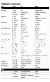 2020 PCLI Awards Results.Xlsx