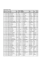 PMT Result 2075 List.Xlsx