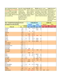 Table 1. Prioritized Chronic Dose-Response Values for Screening Risk Assessments