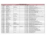 List of Shareholders Whose Final Dividend Remained Unclaimed/Unpaid