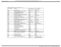 Supplemental Table 1. ICD-9 and ICD-10 Codes