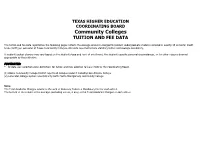 Tuition and Fees Data