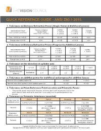 Quick Reference Guide - Ansi Z80.1-2015