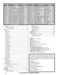 2010 Javelina Baseball Media Guide Date Opponent Location Time Feb