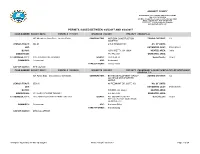 Building Permits Issued CROSS 02042015