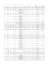 Sl.No. Area Project Village Vill-Address Khata-No Plot Nos