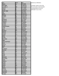 LAST FIRST EXP Updated As of 8/10/19 Abano Lu 3/1/2020 Abuhadba Iz 1/28/2022 If Athlete's Name Is Not on List Acevedo Jr