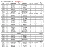 Siriusxm New Tune Flag Report
