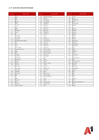 A1 Tv - Raspored Digitalnih Programa