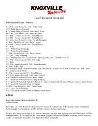 COMPLETE RESULTS for 1989 Date (Sanction/Event) – Winners 4/22 410 – Jerry Richert Jr., 360 – Mike Twedt 4/28 (Woo) Sammy