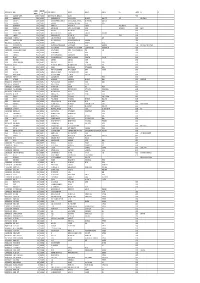 Mgl-Di219-Unpaid Share Holders List As on 31-03-2020