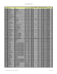 Pasco County Bridge Inventory Number Bridge Name Road Jurisdiction District Year Built Reconstruction Date Sufficiency Rating He
