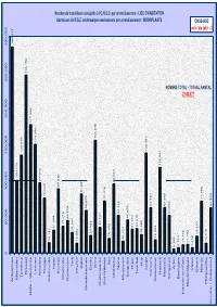 Nombre De Travailleurs Assujettis À L'o.N.S.S. Par Arrondissement - LIEU D'habitation Aantal Aan De R.S.Z