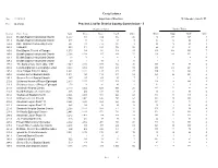 Precinct List for District County Commission - 3