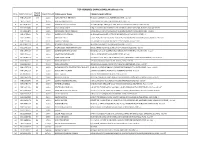 TOP HUNDRED UNPAID CHALLAN Offender List