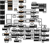 A Map of Kyuss and Related Acts