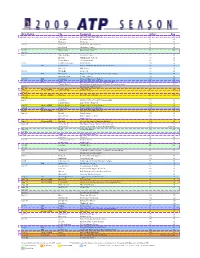 ATP World Tour 2009 Calendar Final
