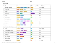 Franklin Theatre Movie List