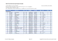 RASC Finest NGC Observing Program Checklist