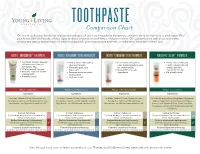 TOOTHPASTE Comparison Chart