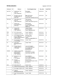 Brikkeutstedere Oppdatert 2020-02-05