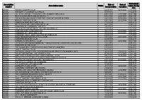 Associations Public Register