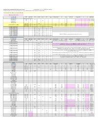 2016 GOMSWG Census Data Table
