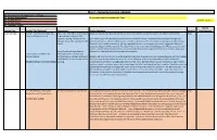 May 7 - Concurrent Session Schedule (1) Transitions In, Through & out of College (2) Student Development 51 Presenters Total (Not Including Dr