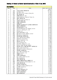 Ranking of Stocks by Market Capitalization(As of End of Apr.2014) 1St Section