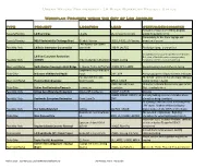 Workplan Projects Within the City of Los Angeles