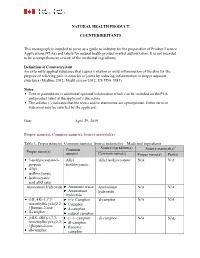 Template for Single Ingredient Monographs
