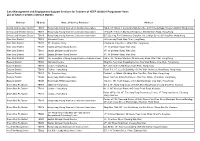 List of Service Centres/ Service Outlets