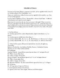 Classes and Awards List for 2016 Show for Website