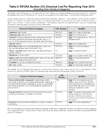 Individually Listed EPCRA Section 313 Chemicals with CAS Numbers Are Arranged Alphabetically Starting on Page II-3