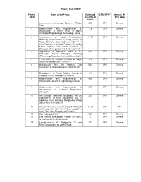 Priority List 2008-09