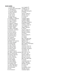 2020 Topps MLS Checklist.Xls
