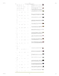 Tabla Base De Datos