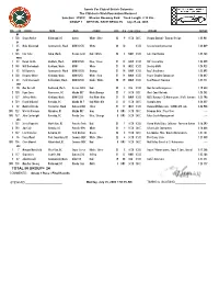 OFFICIAL RACE RESULTS July 23-24, 2005