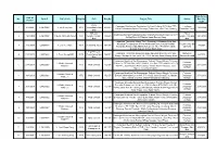 Reg No ECP Reg No Project Title Owner Date Forms Rec'd by BEM 1