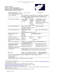 Paktya Provincial Profile