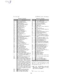 336 Part 1155—Standards for De- Termining Rail Service