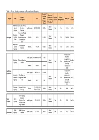 DEC Purpose Permit Table
